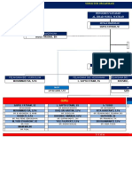 Struktur Organisasi Ma NW 2021