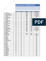 Natural Ravens Impact Member Data