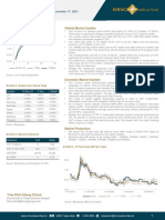 Fixed Income Report: Global Market Update