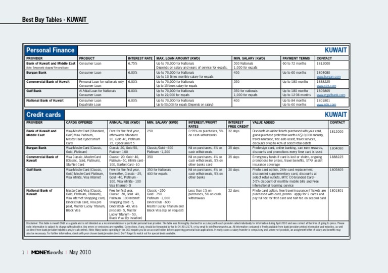 Personal Finance Best Buy Tables KUWAIT PDF Visa Inc. Credit