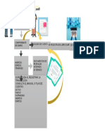 Esquema Del Plan de Cuentas