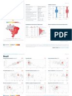 GSA_Global-PV-potential-study_Factsheet_Brazil