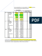 Discriminant Analysis:: Group Statistics