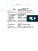 Daftar Judul Makalah Studi Fiqih Kontemporer Yang Diajukan