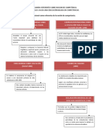 Referentes Sobre Nocion de Cia Capitulo I Resumen