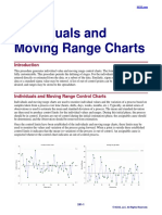 Individuals and Moving Range Charts: NCSS Statistical Software