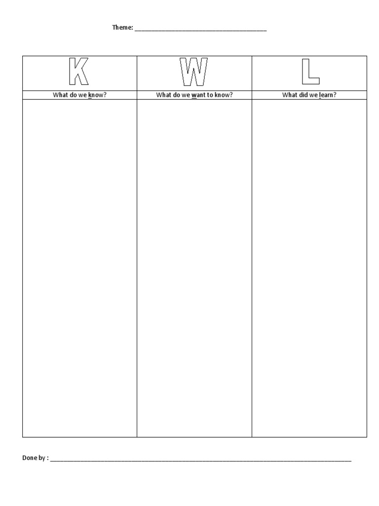 KWL Chart | PDF | Career & Growth