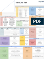 Nmap Nessus Cheat Sheet