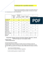 Composition Chimique Des Coproduits de La Viande