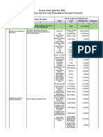 Format Rka Asistensi Bidang Perkim (Fika)