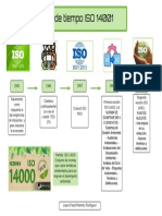 Linea Del Tiempo ISO 14001