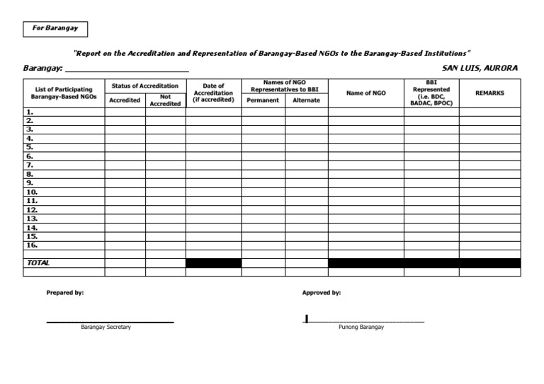 Accreditation Report of Barangay NGOs | PDF
