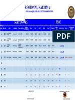 Hasil Penjurian Regionalfmc