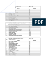 Student Housing Assignments by Class