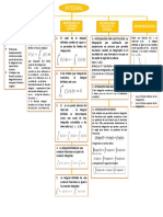 Funciòn Integral Mapa Mental