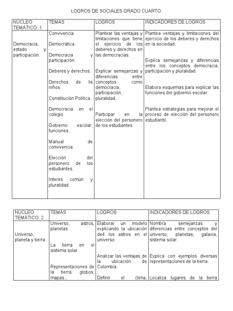 Logros de Sociales Grado Cuarto | PDF | Colombia | Democracia