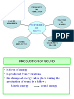 Properties OF Sound: Produced BY Vibration