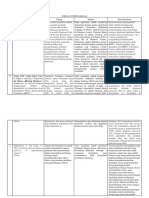 Review JURNAL INTERNASIONAL A