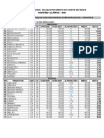 Movimentacao Semanal de Precos Medios 210303