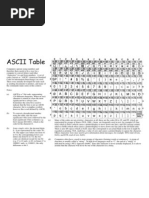 Ascii Table 2