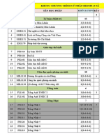 Khung HEDSPI-ICT-K65 - FINAL - PUBLIC