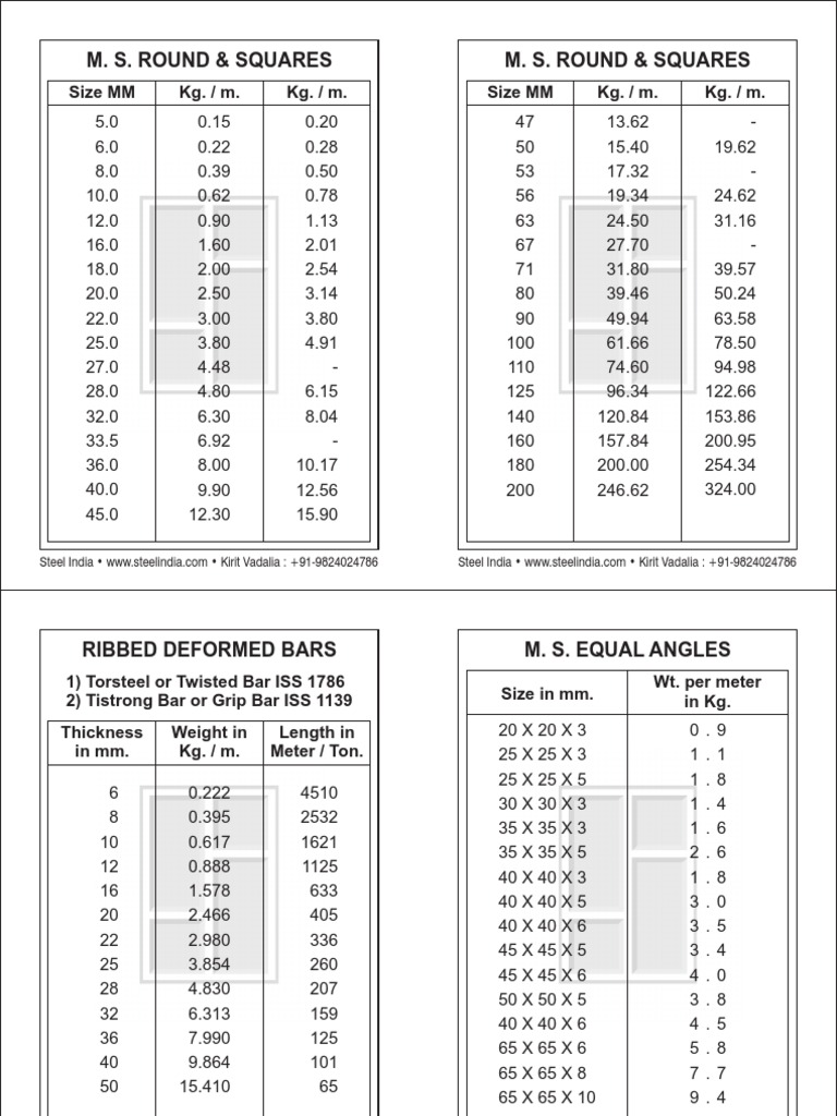 Steel Weight Specifications and Tables | PDF