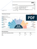 Greece: Performance Overview