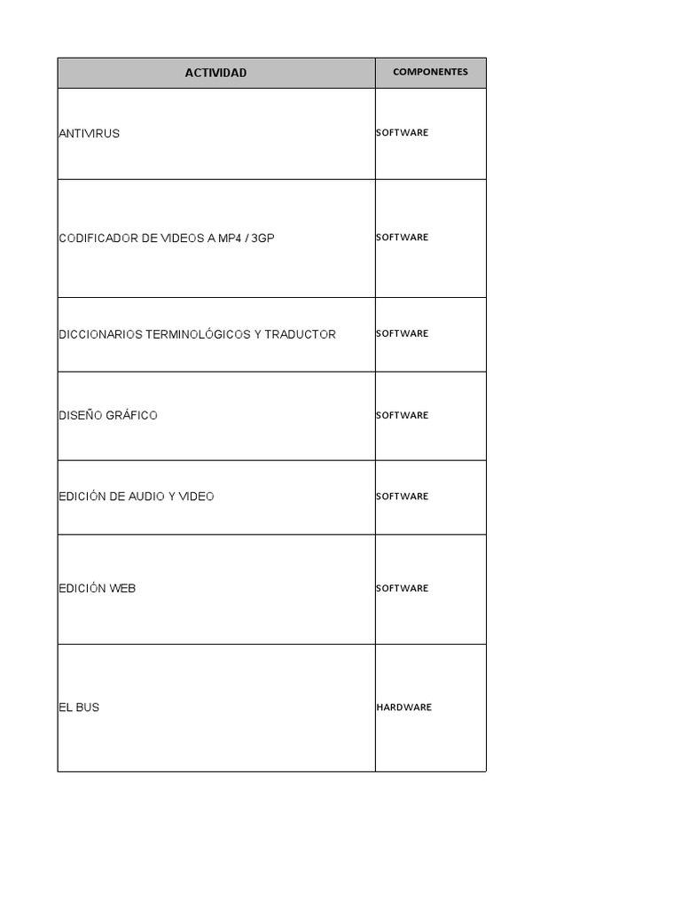 Actividad 2. Hardware y Software.. | PDF | Hardware de la computadora ...
