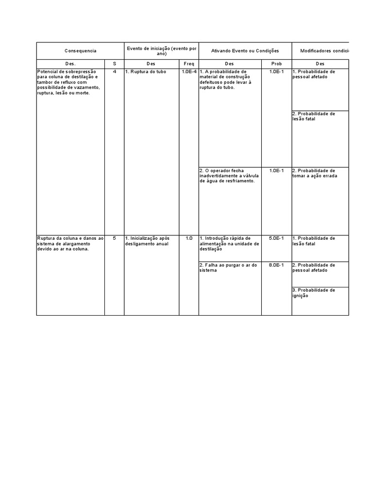 LOPA | PDF