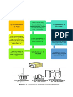 Diagrama Experimental Practica 2