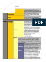 Categorías de Requerimientos No Funcionales