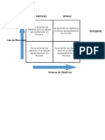 Eficiencia y Eficacia