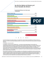 La Bomba de Tiempo de Los Datos Erróneos y El Cumplimiento Contra El Lavado de Dinero - Comunicados - Edición América - Agencia EFE