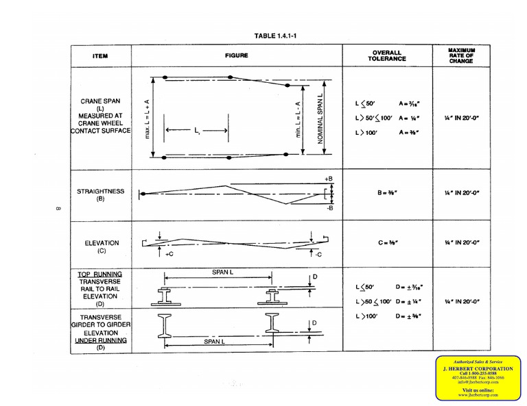 Crane Tolerances PDF