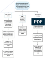 Diagrama Etica