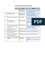 DAFTAR MATERI LOKAKARYA