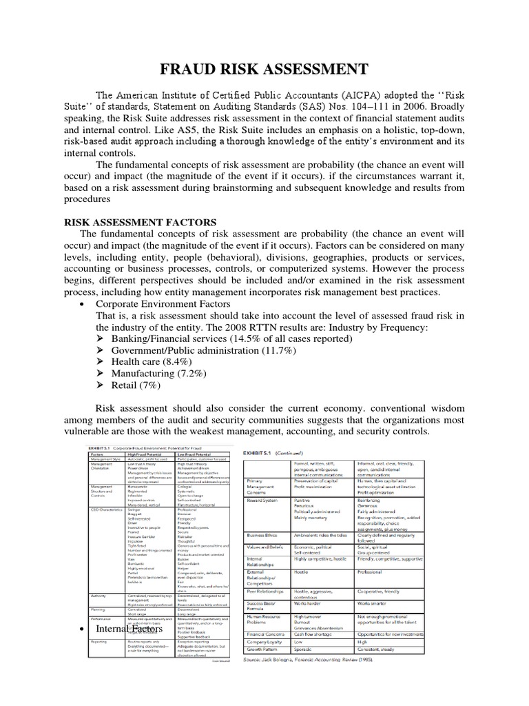 Fraud Risk Assessment Guidelines | PDF | Risk | Risk Assessment