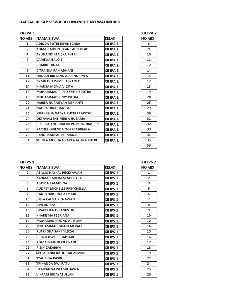 Daftar rekap siswa kelas xii belum input no walimurid pdf