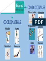 Mapa Mental. Capacidades Físicas