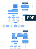 Mapa Conceptual Emociones