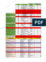 Edad Profesión Nombre Del Participante Categoría de Artes Escénicas Pertinencia de La Trayectoria 1-10