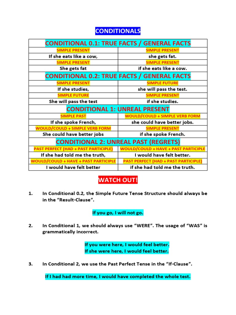 Summary On Conditionals | PDF