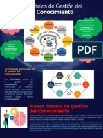 Modelos de Gestion Del Conocimiento