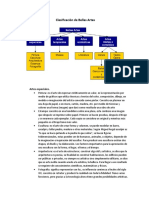 Clasificación de Bellas Artes