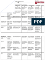 Undergraduate Rubric Written Communication Nov 2012