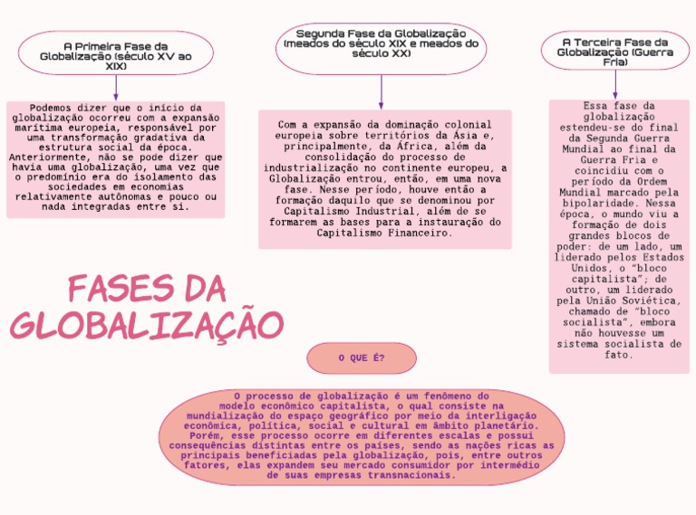 Fases Da Globalização | PDF