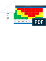 Matriz de Risco