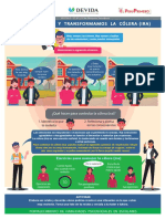 Infografía 1 - Controlamos y Transformamos La Cólera