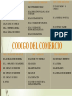 CODIGO DEL COMERCIO Mapa