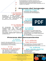 Proceso Del Pensamiento y Lenguaje